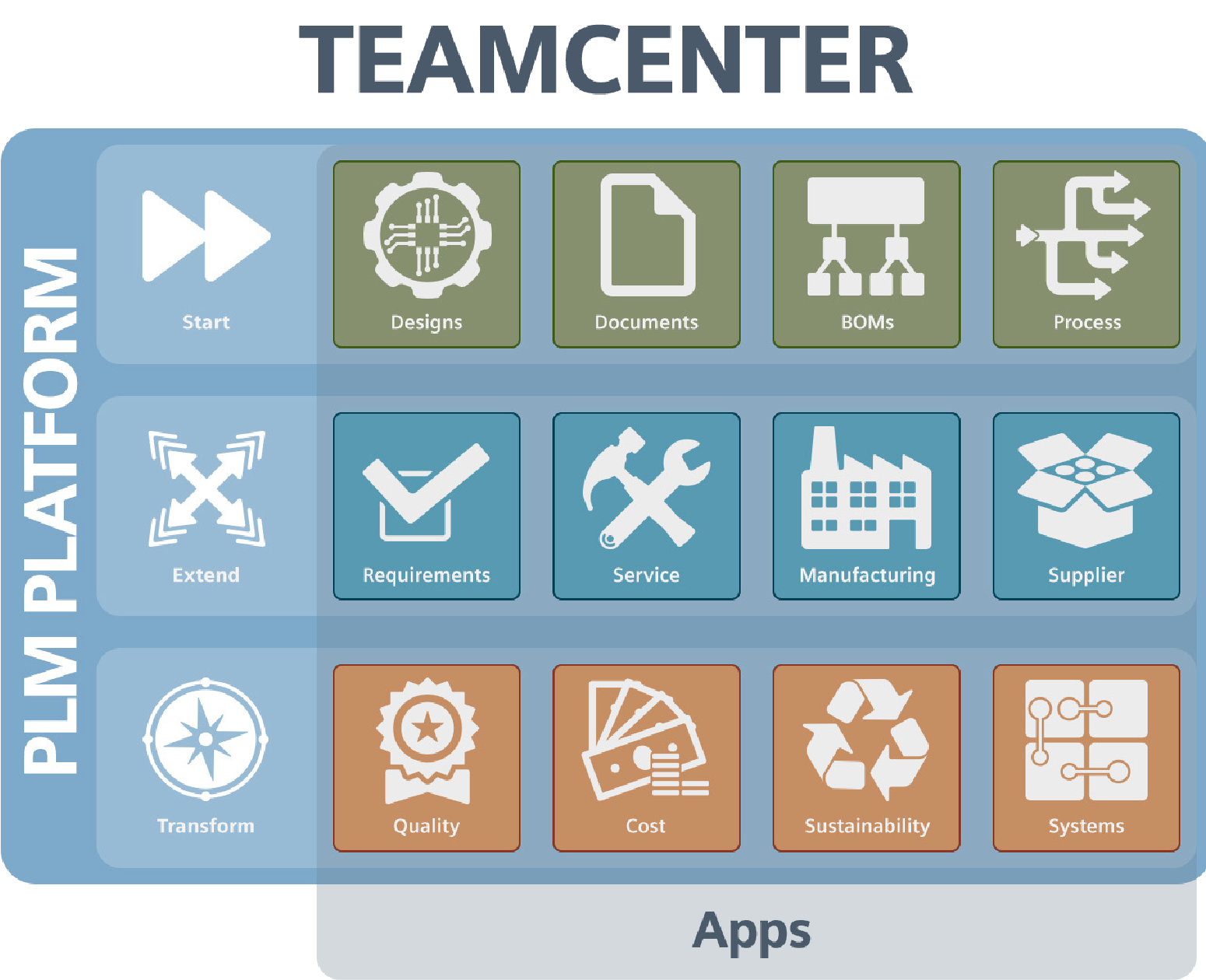 Siemens Teamcenter(TC) Document Management DTS